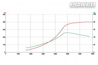 Opel Astra Η OPC 401Ps 